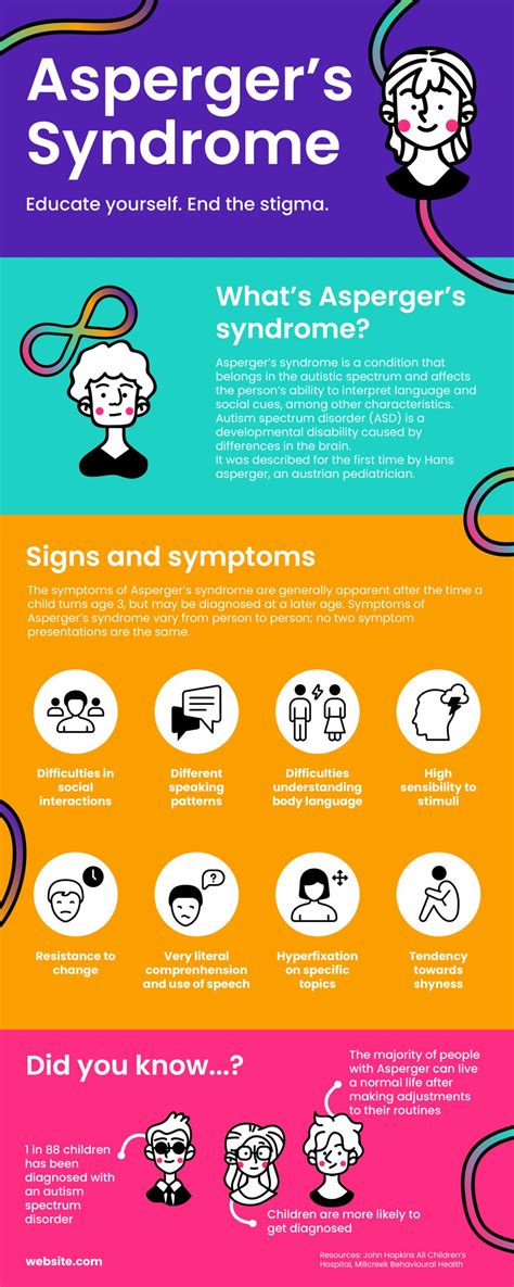 aspers.com|asperger's syndrome symptoms.